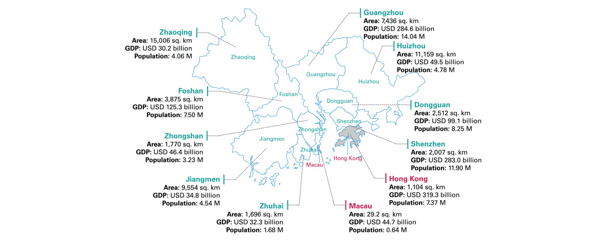 Greater Bay Area population and economy data