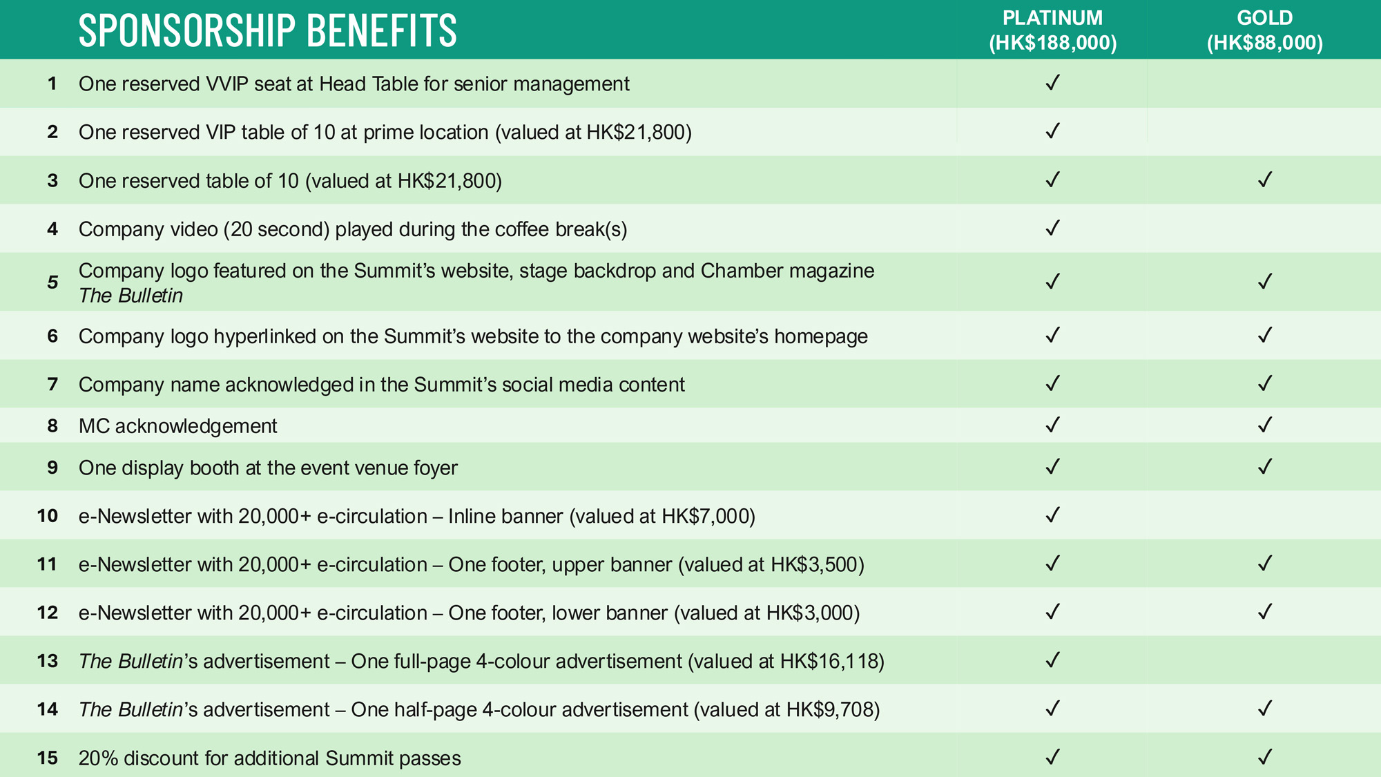 Sponsorship Benefits